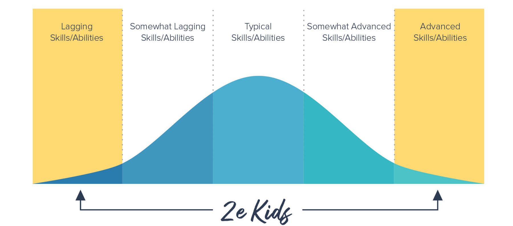 When High IQ Meets Executive Dysfunction in a 2e Teen